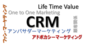 Read more about the article CRMとは？